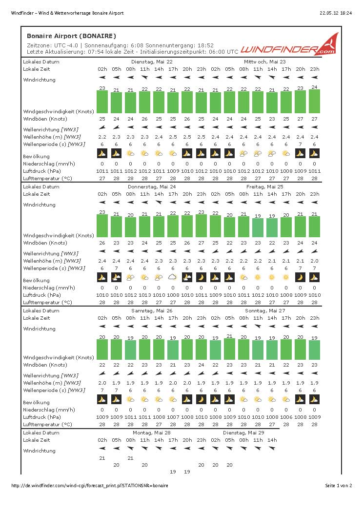 Windfinder - Wind & Wettervorhersage Bonaire Airport_Page_1